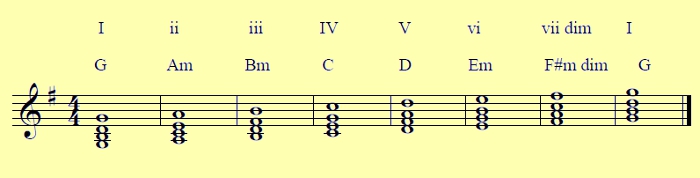 Understanding Chords on Alto Kalimba Blog Item News and