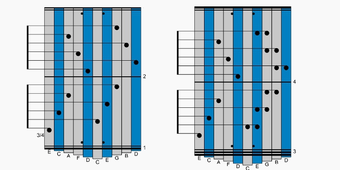 Free Blank Tablature For Ten Different Kalimbas Blog Item News And Announcements Kalimba Magic