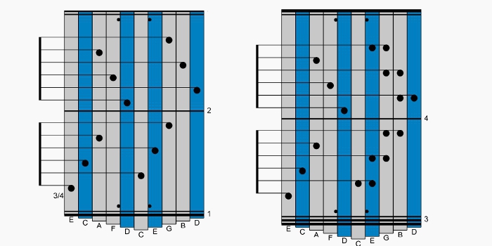 notation.tutorial Kalimba Tabs Archives 