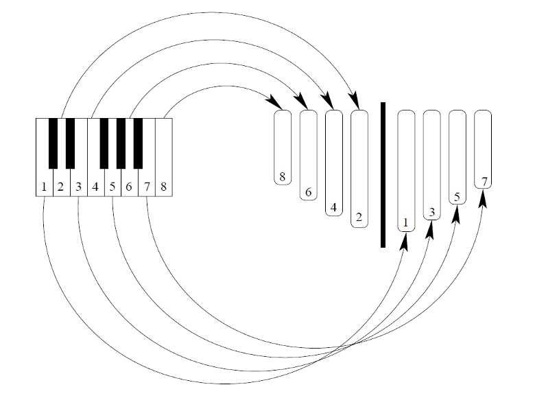 snemand Vittig svag How does the Kalimba Relate to the Piano? - Blog, Item, News and  Announcements - Kalimba Magic