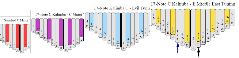Exotic Tunings for Kalimba - Blog, Item, News and Announcements Kalimba Magic