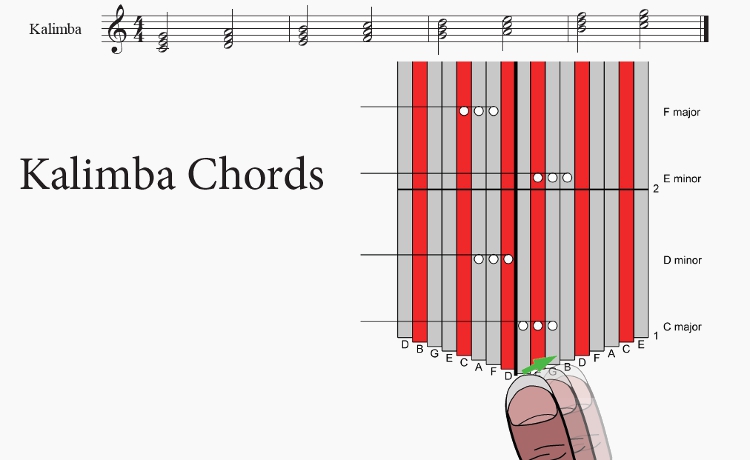 Chords on the 17-Note Kalimba in C - Item, and - Kalimba Magic