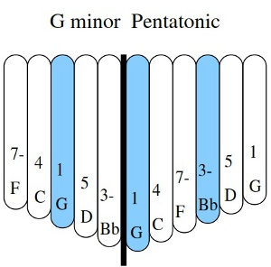 gammel tigger Oversigt TIP: Know your kalimba's tuning - Blog, Item, Tips - Kalimba Magic