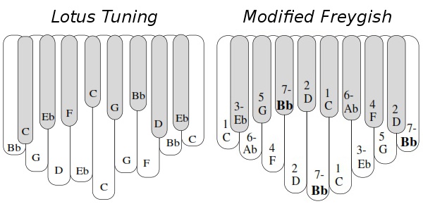 lotus freygish tunings 600