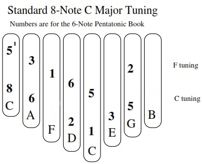 Marquage Kalimba de 8 billets pour un carnet de notes de 6