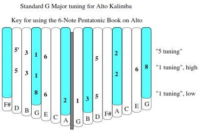 Marking Alto kalimba for 6-note book