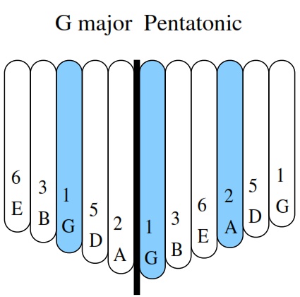 Marking pentatonic kalimba for 6-note book