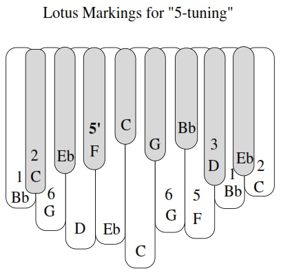 Marking Lotus karimba for 6-note book, 5