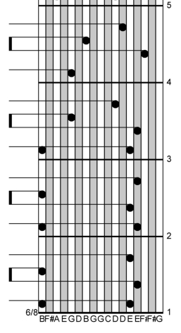 tablature