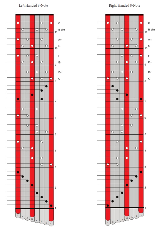 chords for one handed kalimba