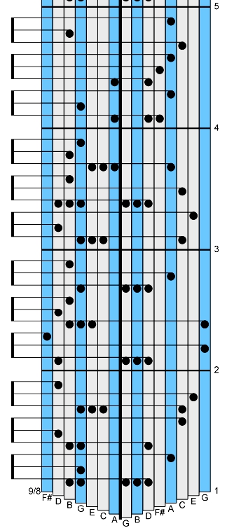 First 4 bars of Jesu