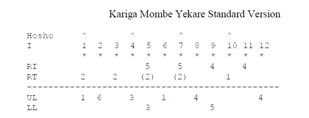 Example tablature
