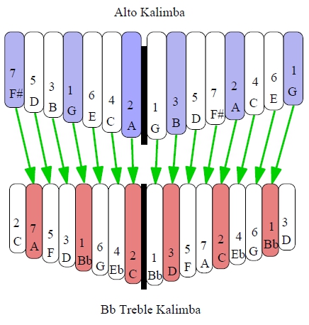 BbTreble Alto