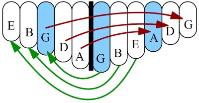 octave pentatonic