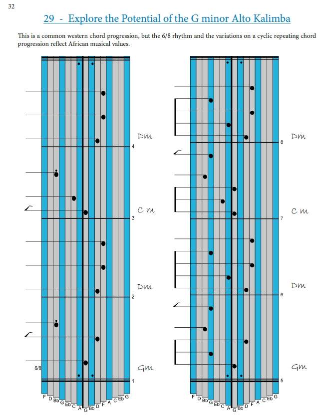 Gm alto example page