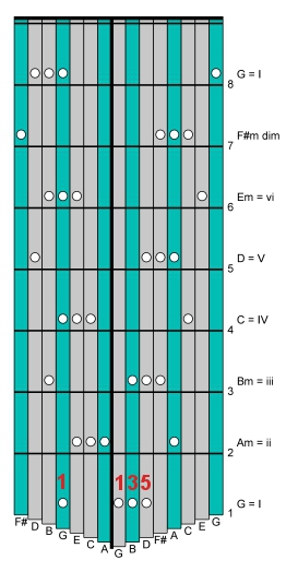 Alto Chords Tab