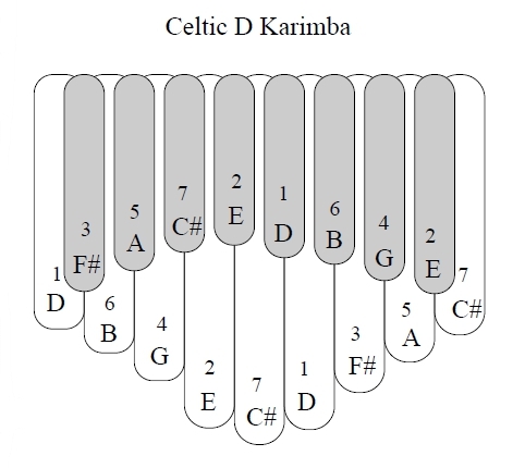 DCeltic Tuning