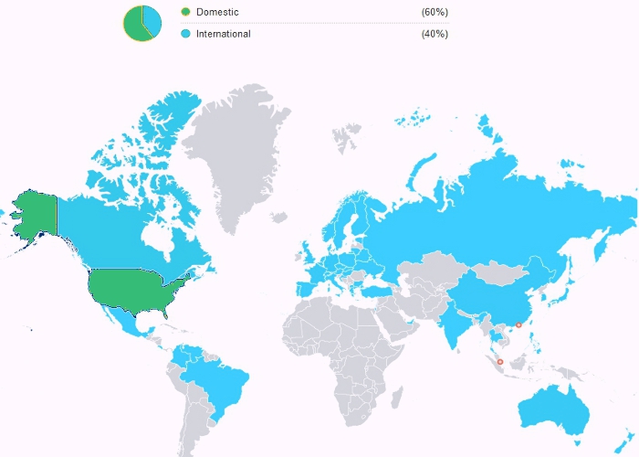 InternationalSales 700