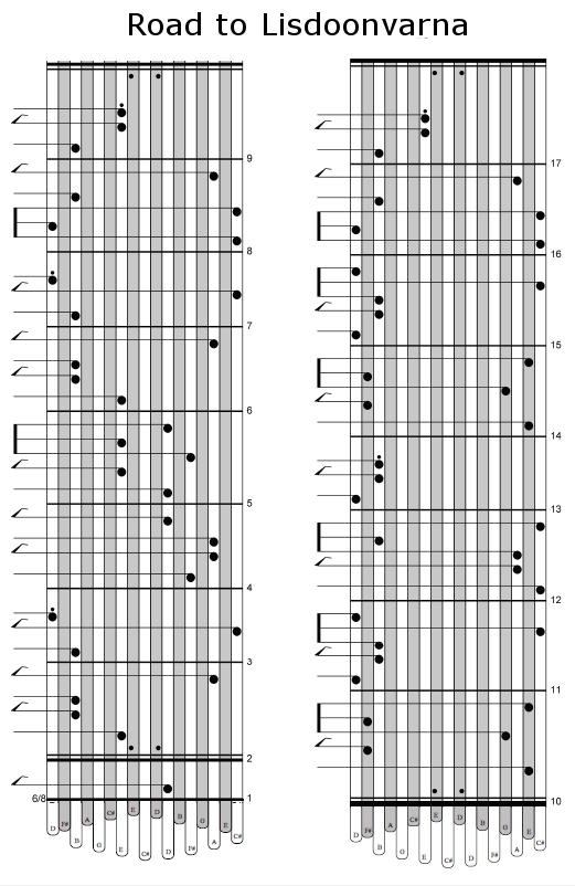 New The Celtic D Karimba Blog Item News and Announcements