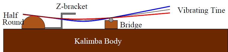 Kalimba diagram 760