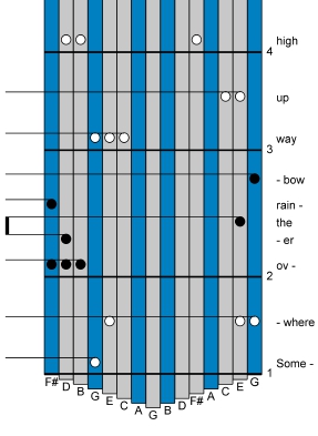 OverTheRainbow Alto