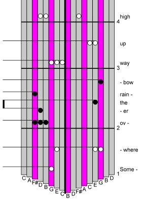 OverTheRainbow Treble