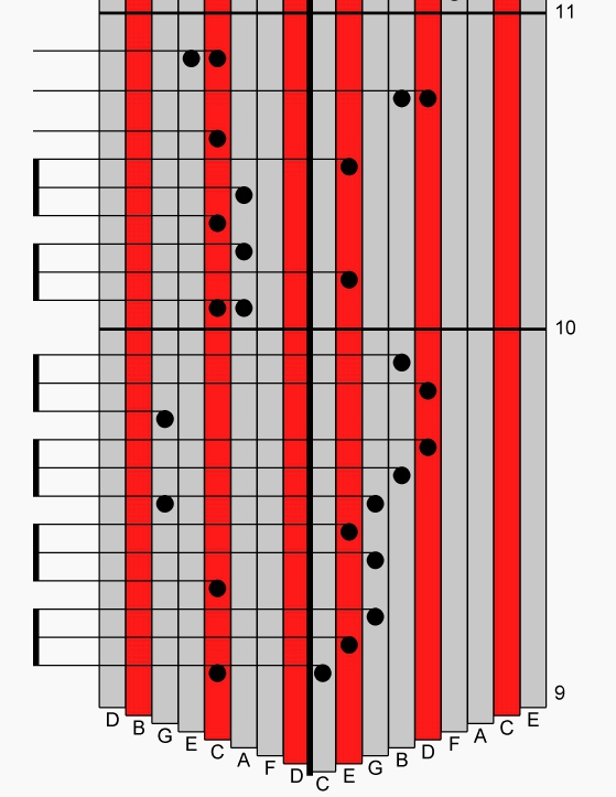 Learn To Play I Can T Help Falling In Love With You On Kalimba Kalimba Magic