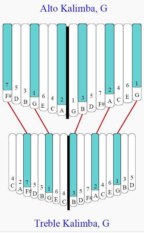 PaintedTines 5