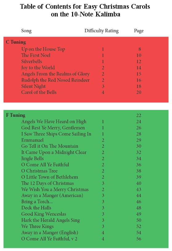 TOC 10Note