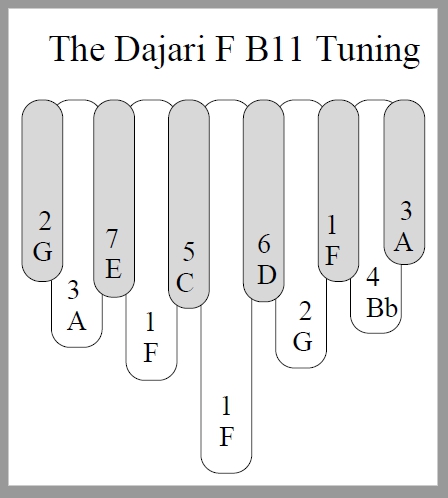 DajariF Tuning