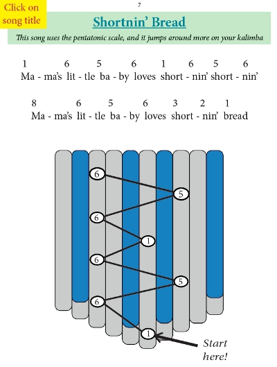 learning to play kalimba. what do the brackets mean? there are a