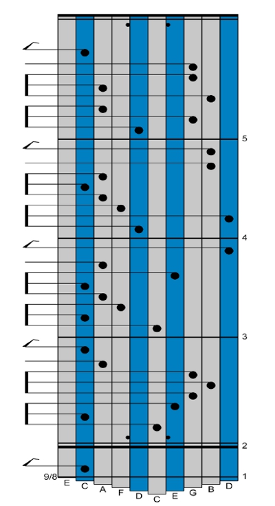 5 Easy Kalimba Beginner Songs Tutorial & Tabs — KALIMBA CLASSES