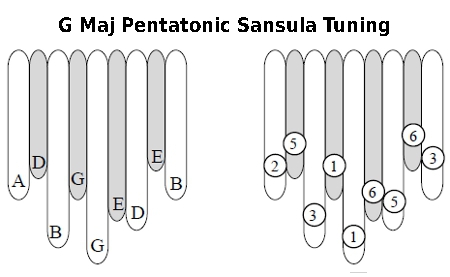 tuning sansula GMajor