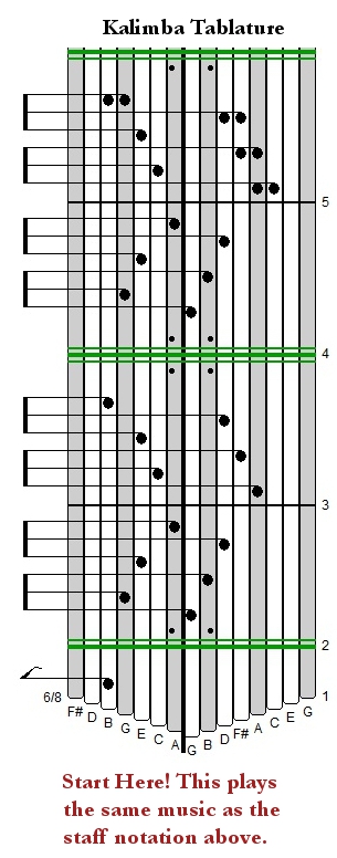 How To Read Number Tabs — KALIMBA CLASSES