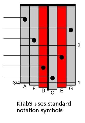 KTabS Example