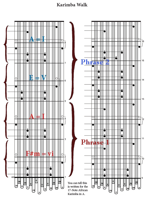 KarimbaWalk Page1B