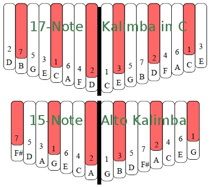 Alto 17Note Chart