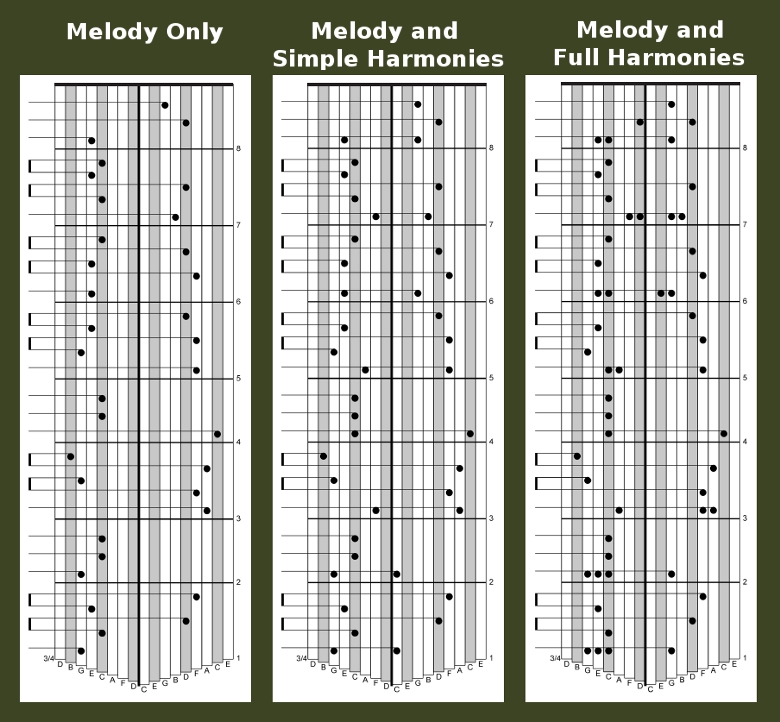 Minuet Example 1