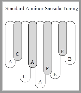 Sansula Am Tuning