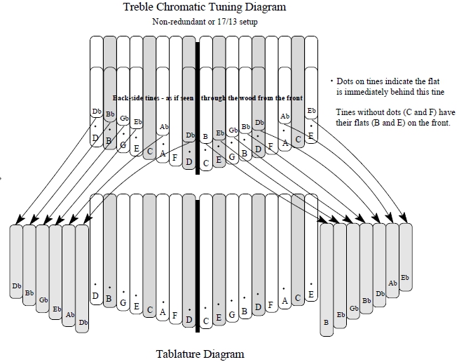 TrebChromaticTuningChart