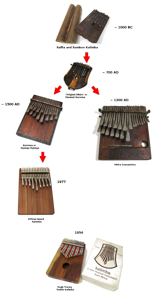 karimba family tree 6