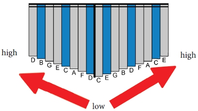 Kalimba BiDirectional