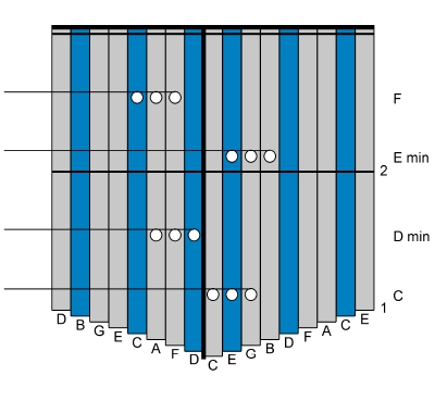 Kalimba Chords