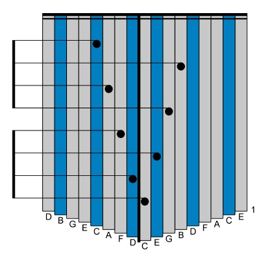 Kalimba Scale