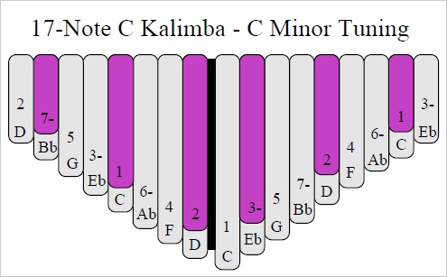 Kalimba on sale in c