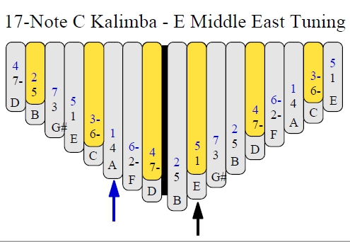 Creativity and Kalimba Tunings - Blog, Item, News and Announcements - Magic