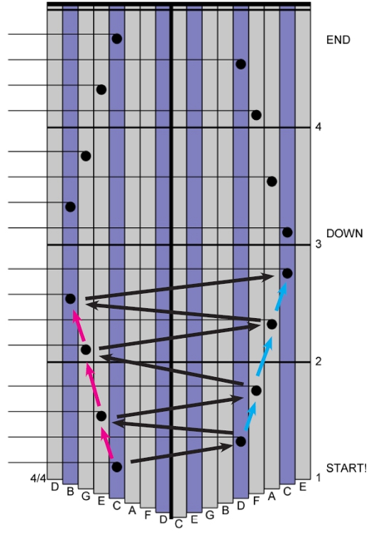 Scales 17C 4 2B