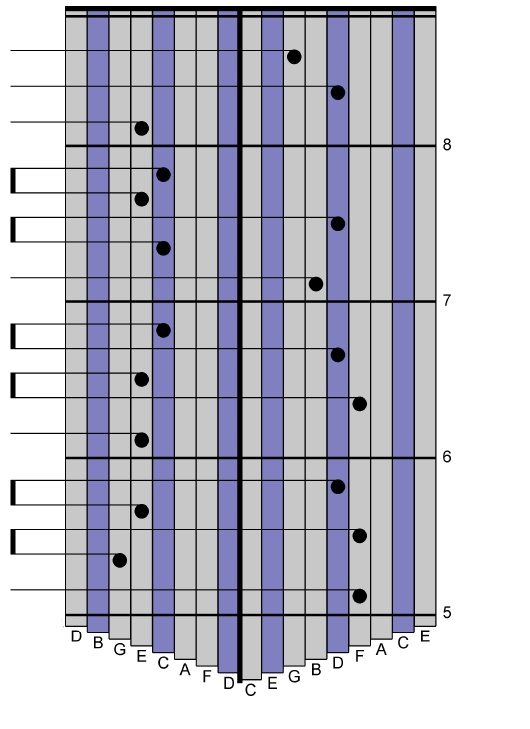 Scales 17C 7 2B