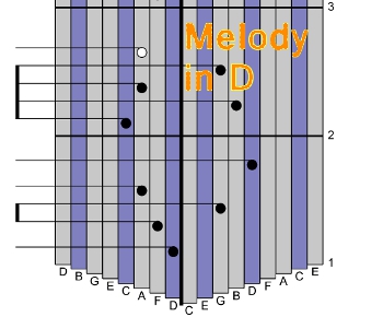 a song using the D minor scale