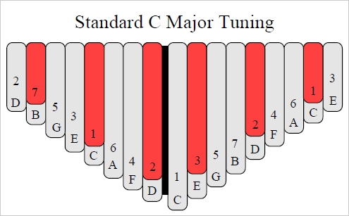 Exotic Tunings for Kalimba - Blog, Item, News and Announcements Kalimba Magic